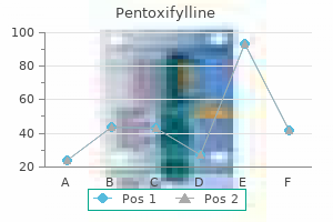 purchase 400 mg pentoxifylline visa