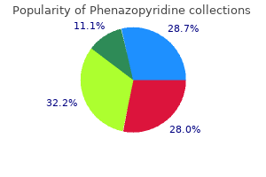 order on line phenazopyridine