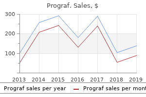 0.5mg prograf fast delivery