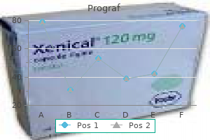 discount prograf 0.5mg without a prescription