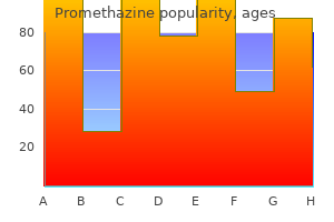 buy 25 mg promethazine otc