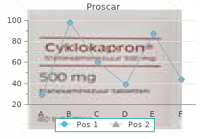 buy proscar on line