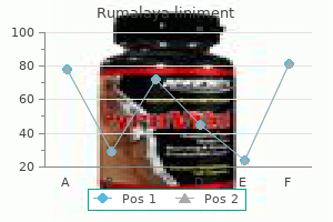 buy rumalaya liniment 60ml without a prescription