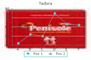 purchase tadora canada