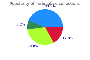 order terbinafine 250mg with mastercard