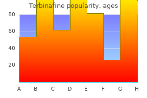 250mg terbinafine mastercard