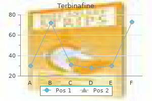 buy terbinafine 250mg fast delivery