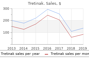 order tretinak 30mg mastercard