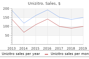 purchase generic unizitro line