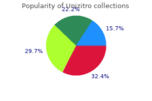 discount unizitro 100 mg with amex