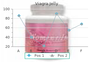 order viagra jelly 100 mg