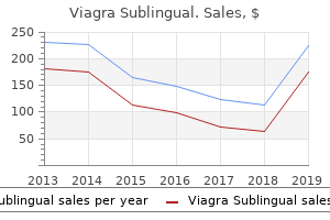 quality 100mg viagra sublingual