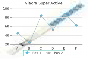 purchase viagra super active 25mg line