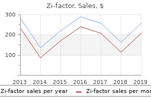 purchase zi-factor in india