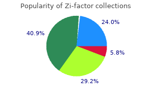 best order zi-factor