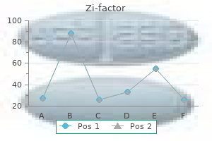 buy zi-factor 250mg low cost