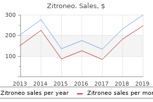 buy cheapest zitroneo