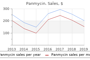 cheap panmycin 250 mg with amex