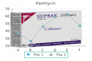 purchase 500 mg panmycin free shipping