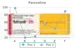 discount 20mg paroxetine visa