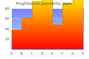 safe pioglitazone 15 mg