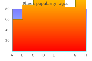 order generic plavix on line