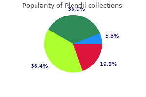 purchase plendil in india