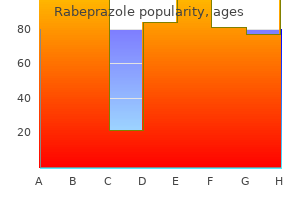 buy cheapest rabeprazole