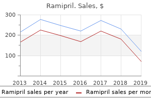 order 2.5mg ramipril amex