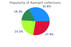 cheap ramipril generic