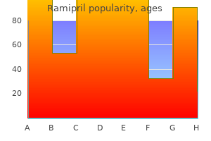 order ramipril 1.25 mg