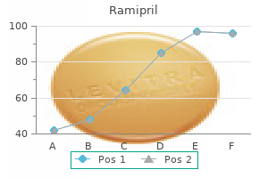 1.25 mg ramipril sale