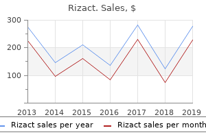 purchase generic rizact on line