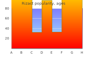 rizact 5mg sale