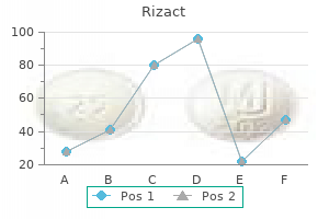 cheap 10 mg rizact otc