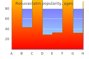 order rosuvastatin cheap online