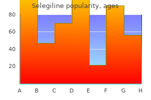 buy selegiline overnight