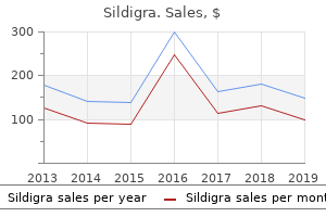 cheap 25 mg sildigra with visa