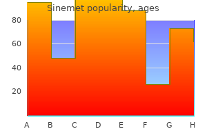 buy sinemet 125mg low price