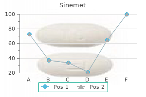 purchase 125mg sinemet amex