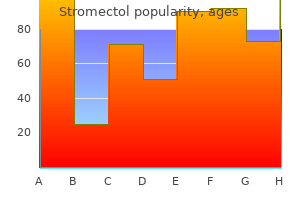 order stromectol 12 mg overnight delivery