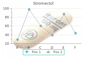 order on line stromectol