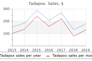 best tadapox 80mg