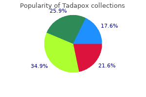 order cheap tadapox