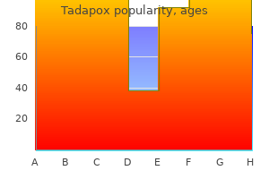 tadapox 80mg line