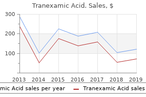 cheapest generic tranexamic uk