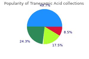 buy tranexamic 500mg overnight delivery