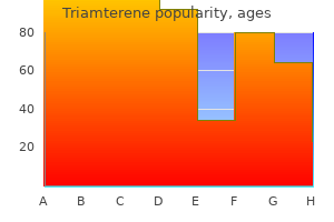 purchase triamterene paypal