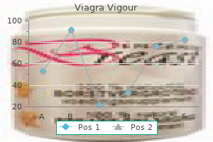 buy viagra vigour 800 mg on line