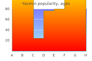 buy yasmin 3.03mg cheap